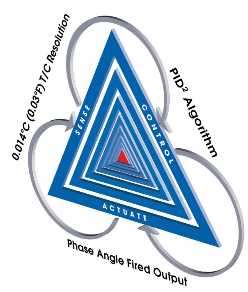 תמונה 2: עקרונות ה-Triangulated Control Technology של בקרי הטמפרטורה G24.