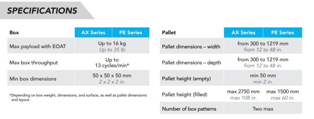 Palletizing | מדפסות תלת מימד מקצועיות