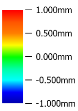 Surface deviation colour scale from 1.000mm to -1.000mm